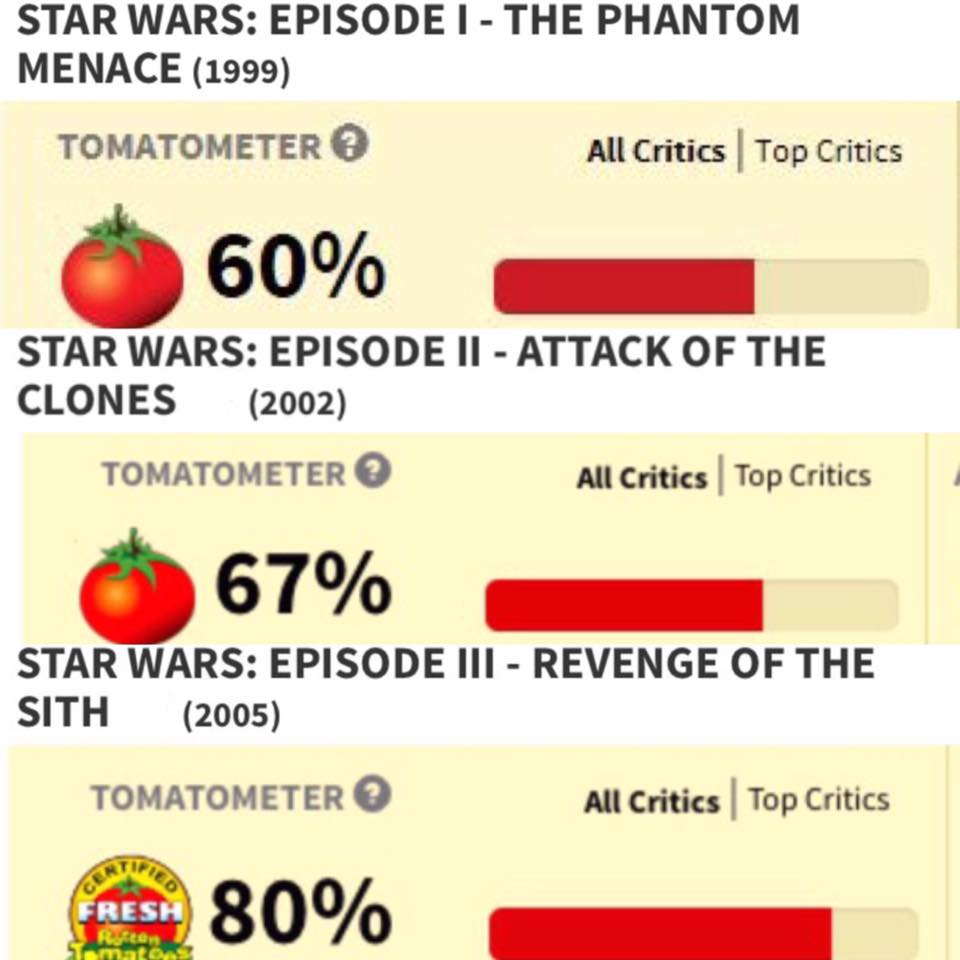 Star Wars: Episode I - The Phantom Menace - Rotten Tomatoes